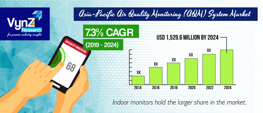 Asia-Pacific Air Quality Market Highlight