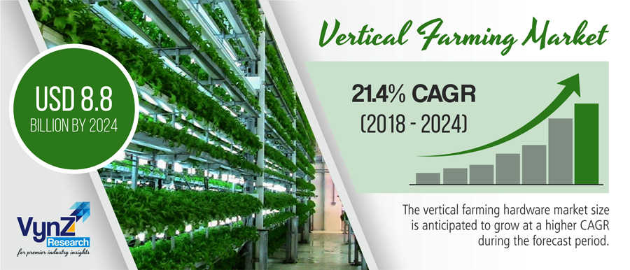 Vertical Farming Market Highlight