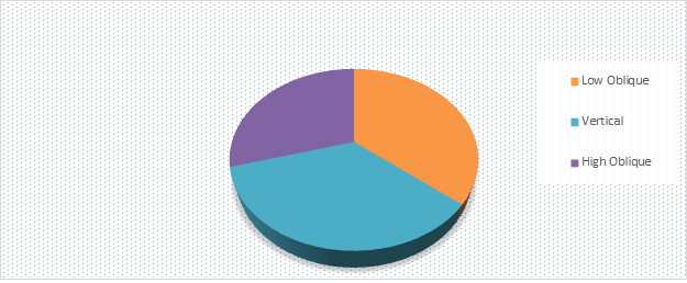 aerial imagery market size share trends forecast report 2024